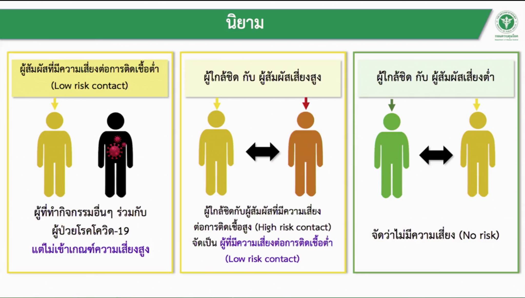 ทดสอบ