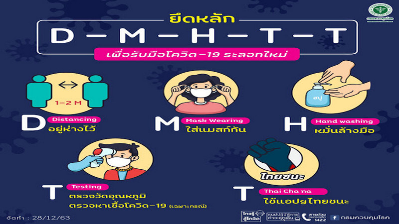 ทดสอบ