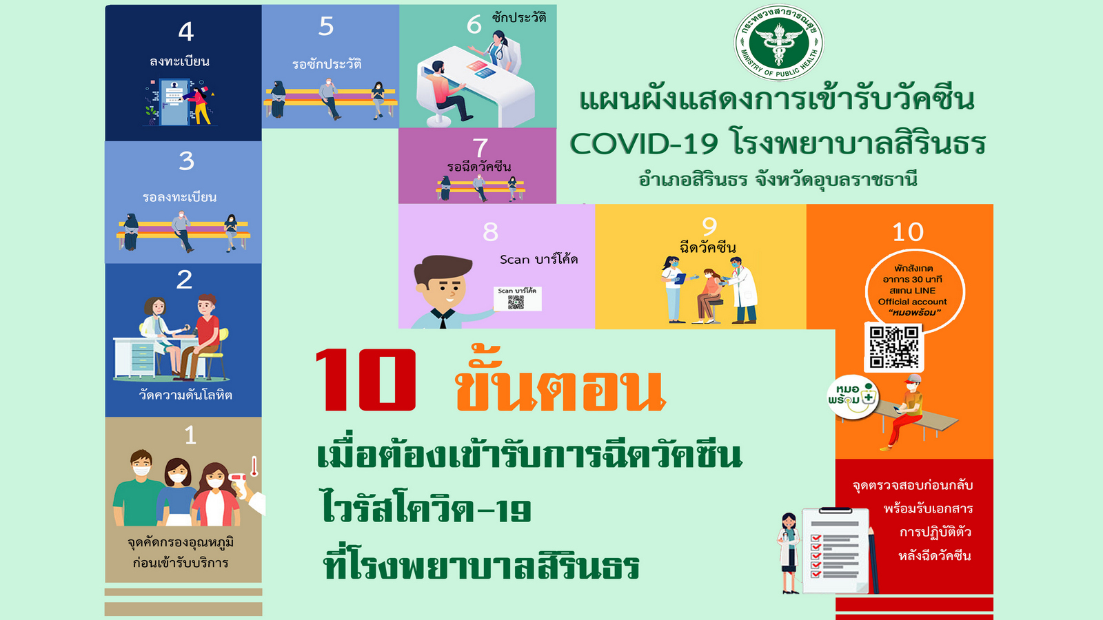 ทดสอบ