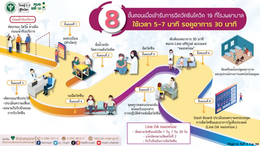 ทดสอบ