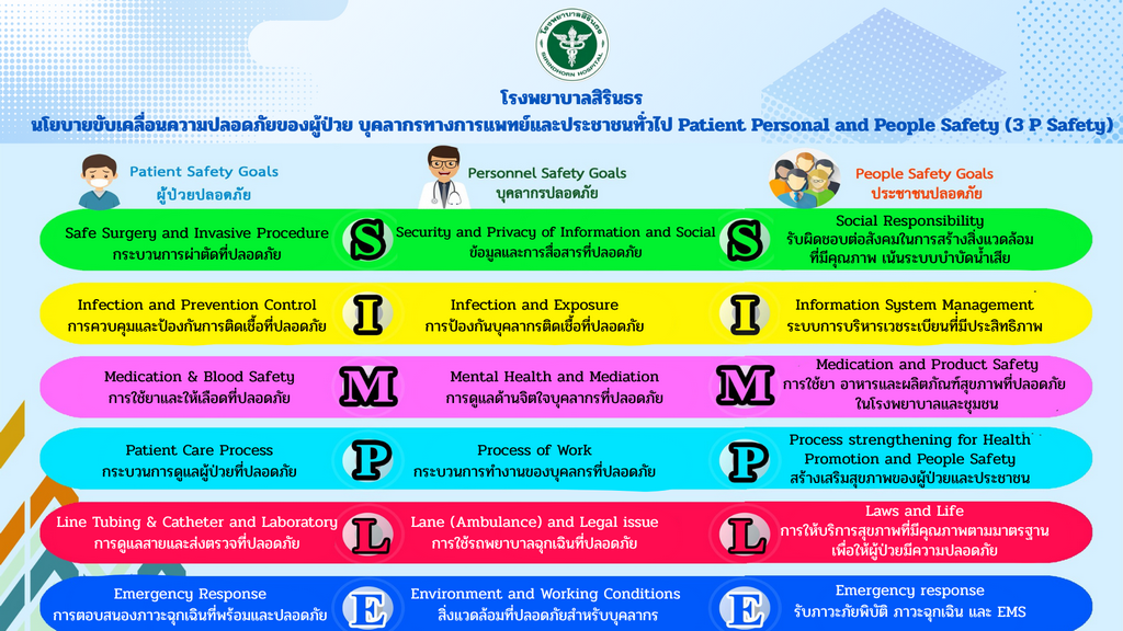 ทดสอบ